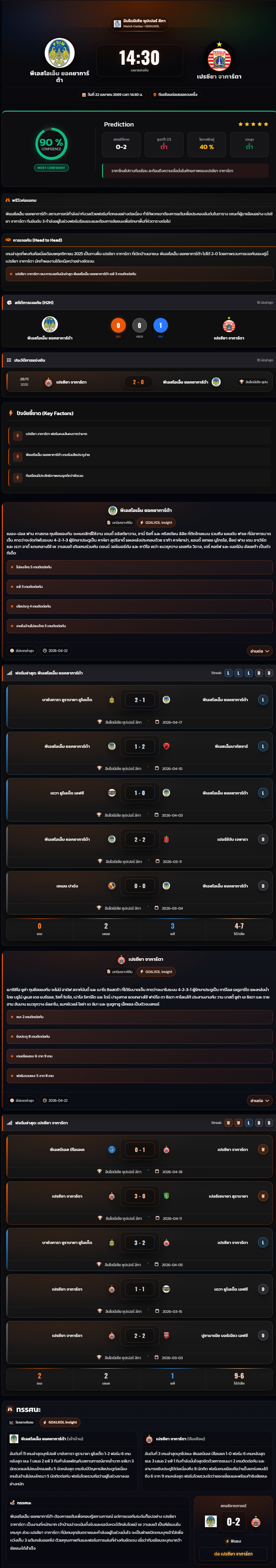 วิเคราะห์บอล อินโดนีเซีย ซูเปอร์ลีก 2025-26 พีเอสไอเอ็ม ยอคยาการ์ต้า vs เปรซียา จาการ์ตา