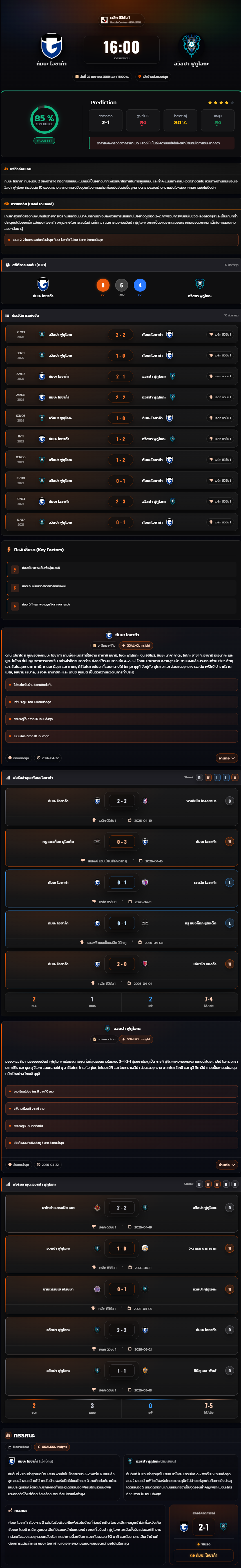 วิเคราะห์บอล เจแปน เจ-ลีก ดิวิชั่น 1 2026 กัมบะ โอซาก้า vs อวิสปา ฟูกูโอกะ