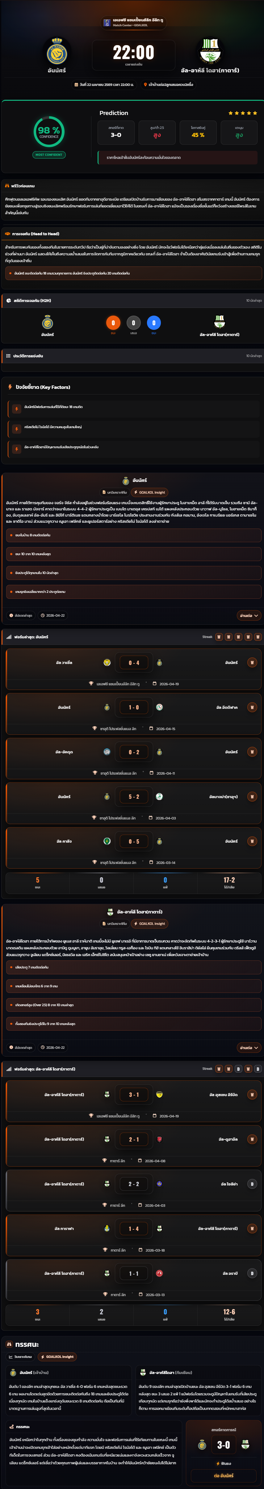 วิเคราะห์บอล เอเอฟซี แชมเปี้ยนส์ลีก อีลิท ทู 2025-26 อัล นาเซอร์ vs อัล-อาห์ลี โดฮา(กาตาร์)
