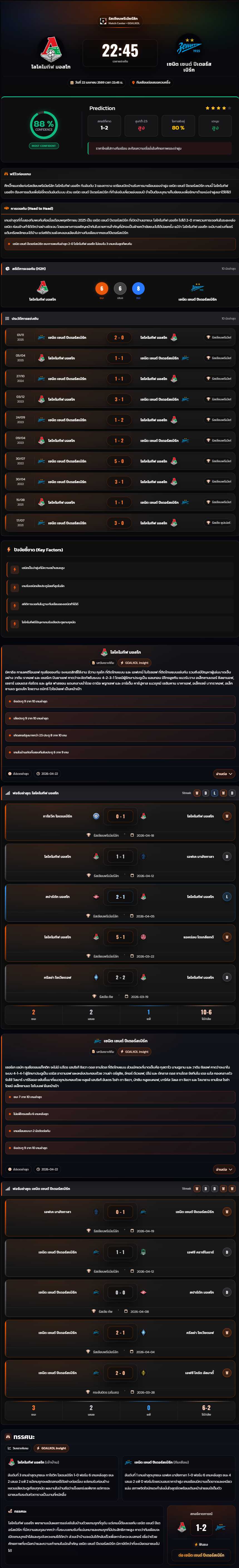 วิเคราะห์บอล รัสเซีย พรีเมียร์ลีก 2025-26 โลโคโมทีฟ มอสโก vs เซนิต เซนต์ ปีเตอร์สเบิร์ก