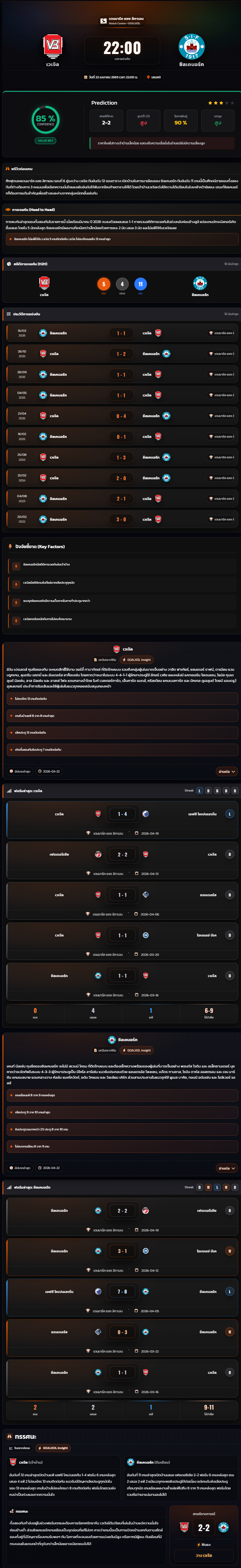 วิเคราะห์บอล เดนมาร์ก ซุปเปอร์ลีก 2025-26 เวเจิล vs ซิลเคบอร์ก