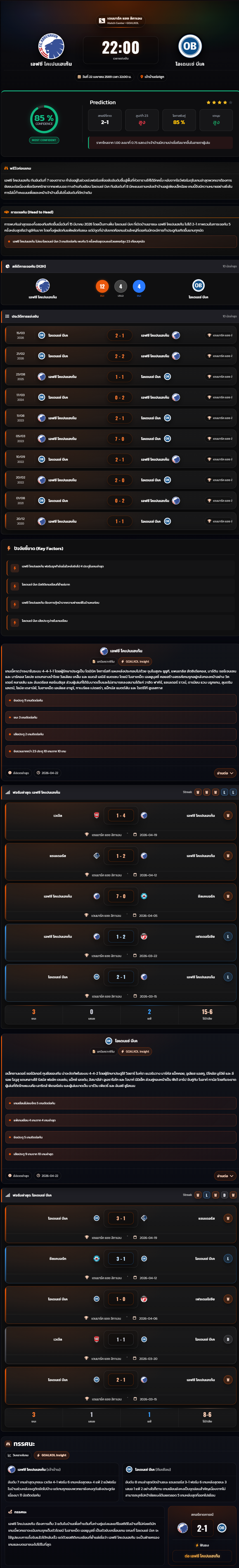 วิเคราะห์บอล เดนมาร์ก ซุปเปอร์ลีก 2025-26 เอฟซี โคเปนเฮเก้น vs โอเดนเซ่ บีเค