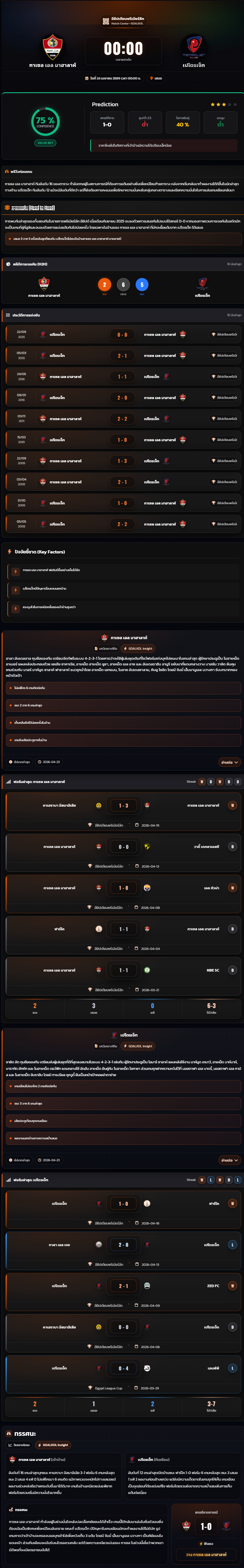 วิเคราะห์บอล อียิปต์ พรีเมียร์ลีก 2025-26 กาเซล เอล มาฮาลาห์ vs เปโตรเจ็ท