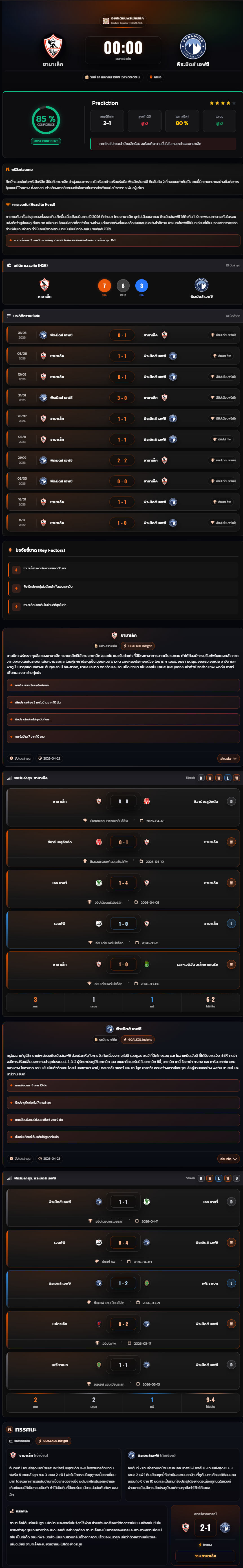 วิเคราะห์บอล อียิปต์ พรีเมียร์ลีก 2025-26 ซามาเล็ค vs พีระมิดส์ เอฟซี