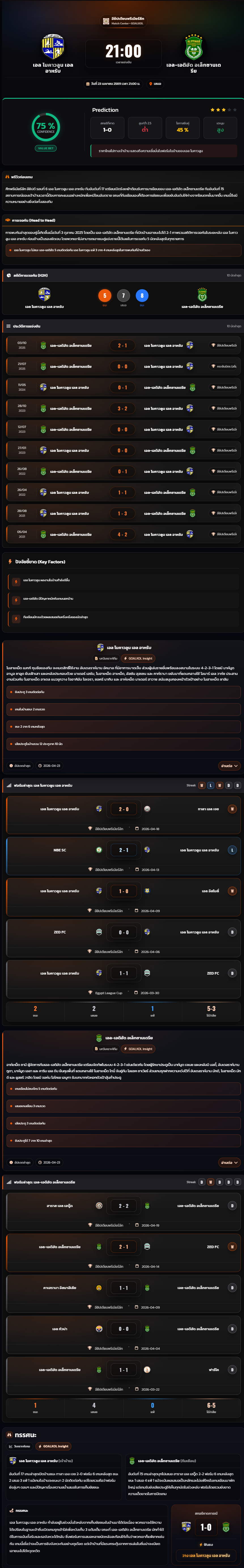 วิเคราะห์บอล อียิปต์ พรีเมียร์ลีก 2025-26 เอล โมคาวลูน เอล อาหรับ vs เอล-เอติฮัด อเล็กซานเดรีย