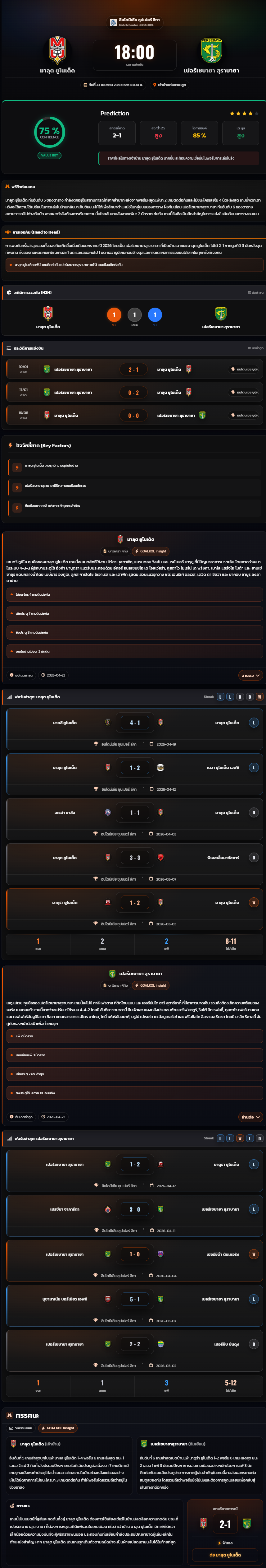 วิเคราะห์บอล อินโดนีเซีย ซูเปอร์ลีก 2025-26 มาลุต ยูไนเต็ด vs เปอร์เซบายา สุราบายา