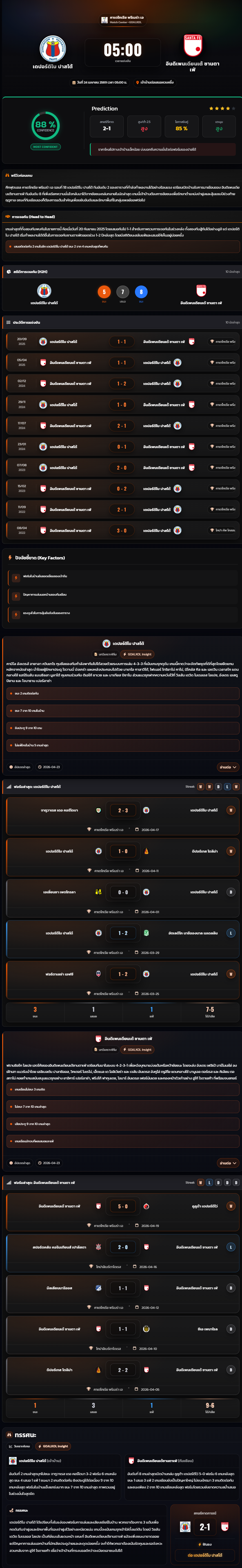 วิเคราะห์บอล โคลัมเบีย ดิวิชั่น 1 2025-26 เดปอร์ติโบ ปาสโต้ vs อินดิเพนเดียนเต้ ซานตา เฟ่