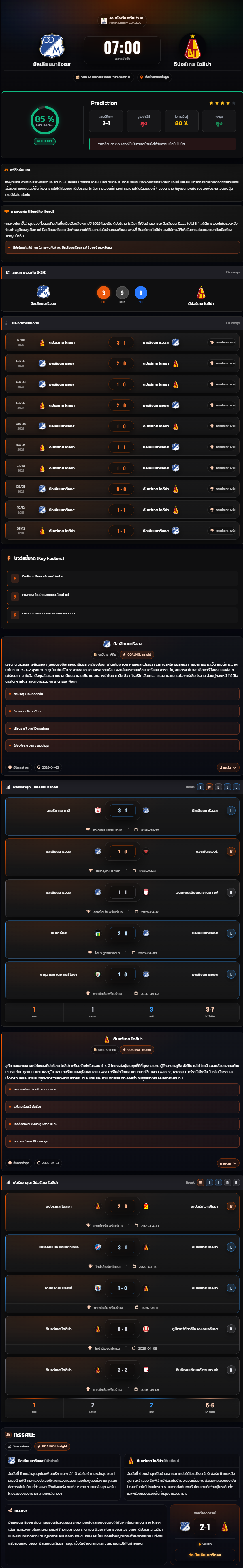 วิเคราะห์บอล โคลัมเบีย ดิวิชั่น 1 2025-26 มิลเลียนนาริออส vs ดิปอร์เทส โตลิม่า