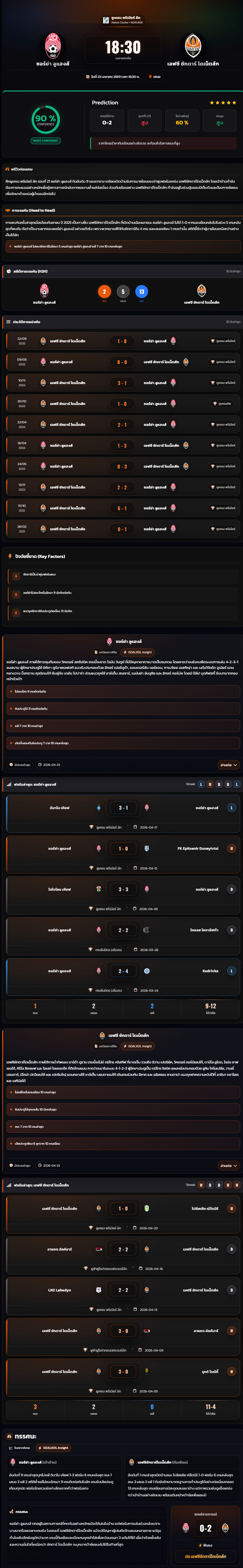 วิเคราะห์บอล พรีเมียร์ลีก ยูเครน 2025-26 ซอร์ย่า ลูแฮงส์ vs เอฟซี ชักตาร์ โดเน็ตส์ก