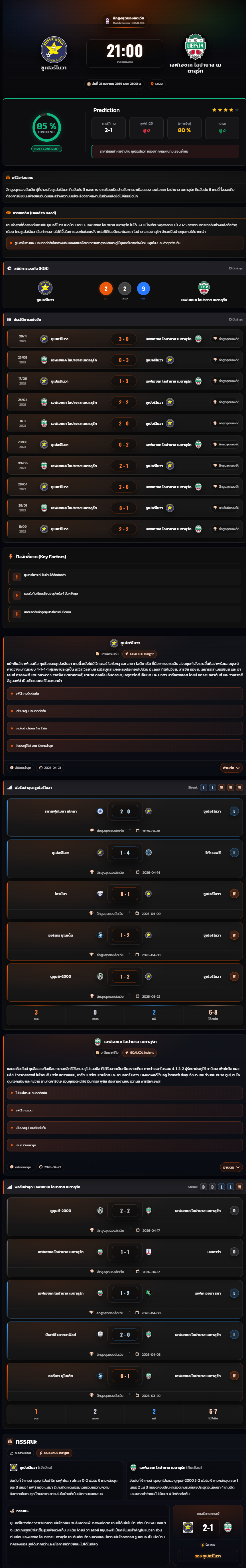 วิเคราะห์บอล พรีเมียร์ลีก ลัตเวีย 2025-26 ซูเปอร์โนวา vs เอฟเฮชเค ไลปายาส เมตาลุร์ก