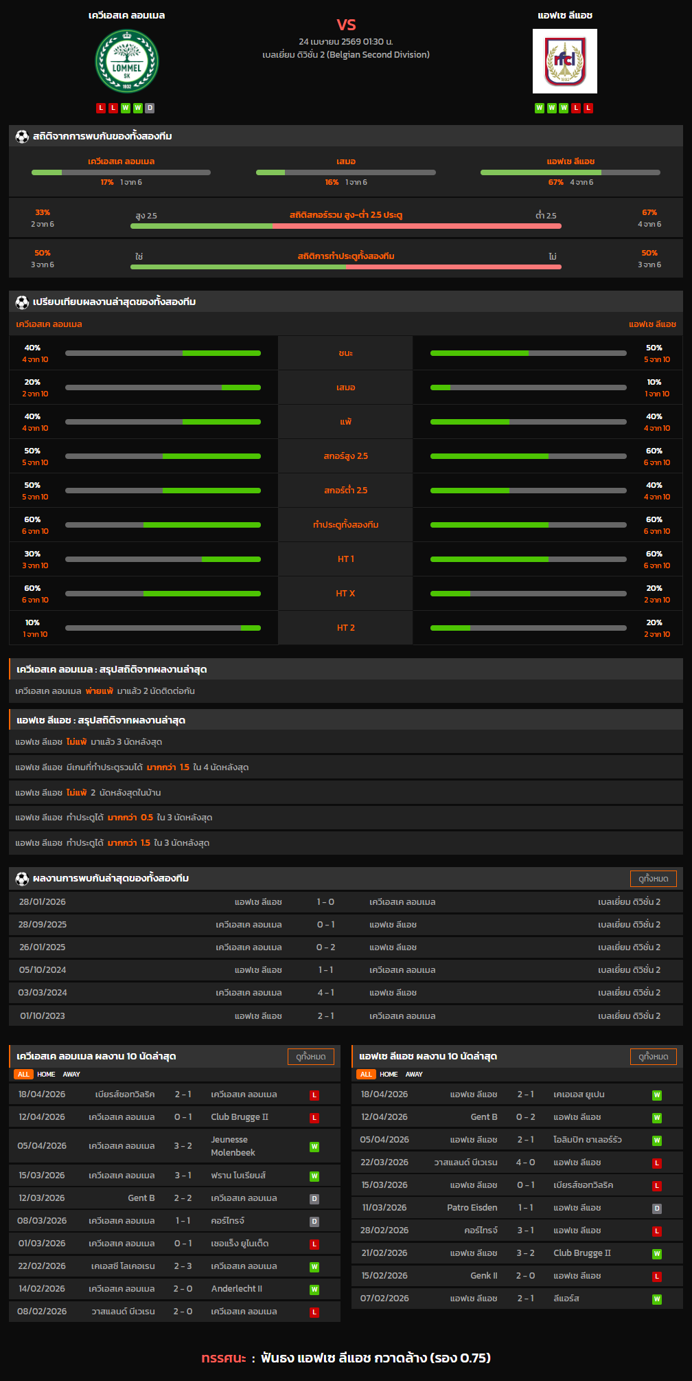 วิเคราะห์บอล เบลเยี่ยม ดิวิชั่น 2 2025-26 เควีเอสเค ลอมเมล VS แอฟเซ ลีแอช