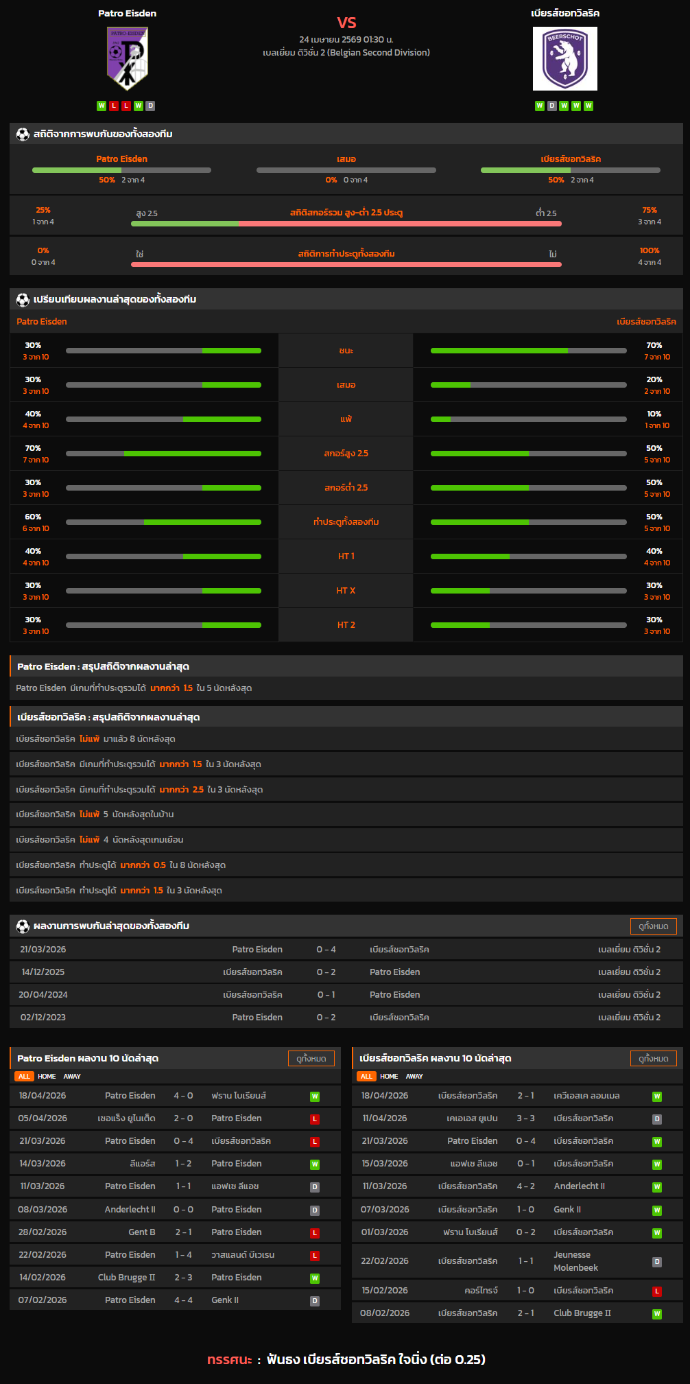 วิเคราะห์บอล เบลเยี่ยม ดิวิชั่น 2 2025-26 Patro Eisden VS เบียรส์ชอทวิลริค