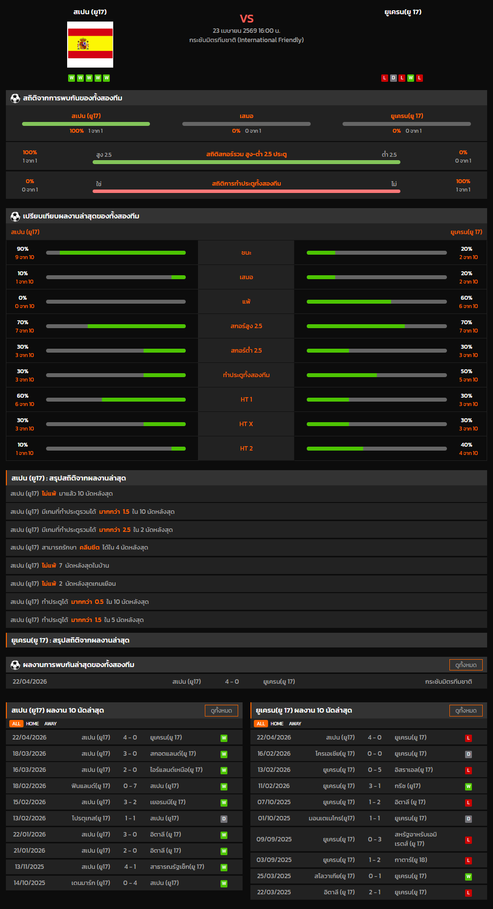วิเคราะห์บอล กระชับมิตรทีมชาติ 2026 สเปน (ยู17) VS ยูเครน(ยู 17)