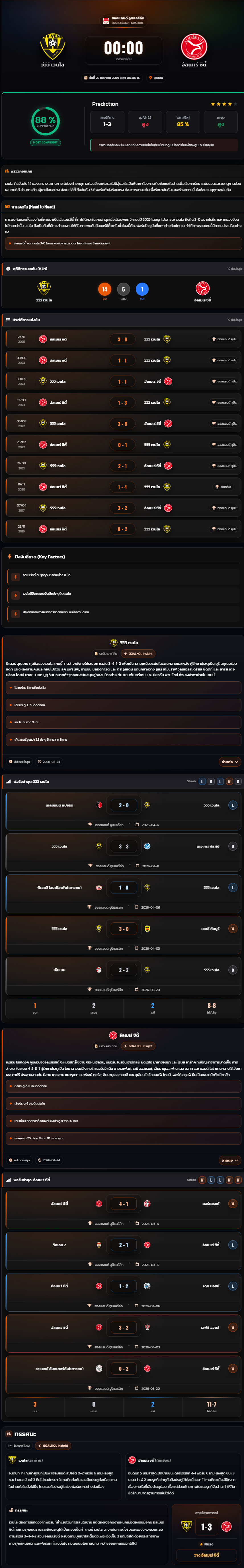 วิเคราะห์บอล ฮอลแลนด์ ดิวิชั่น 2 2025-26 วีวีวี เวนโล vs อัลเมเร่ ซิตี้