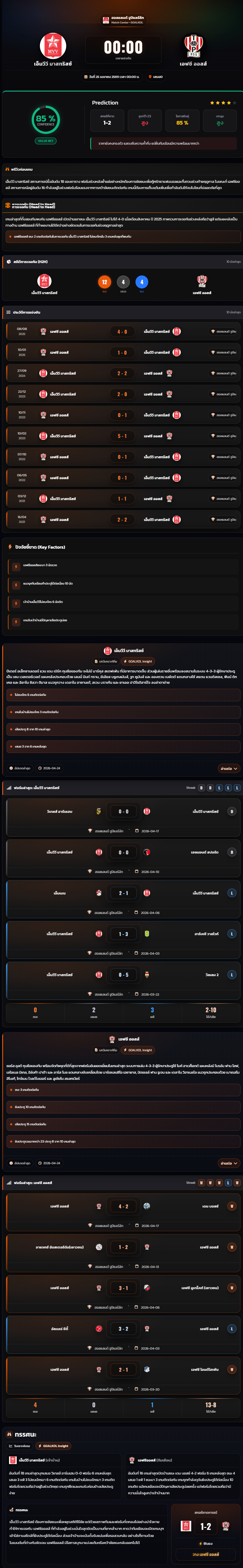 วิเคราะห์บอล ฮอลแลนด์ ดิวิชั่น 2 2025-26 เอ็มวีวี มาสทริสช์ vs เอฟซี ออสส์