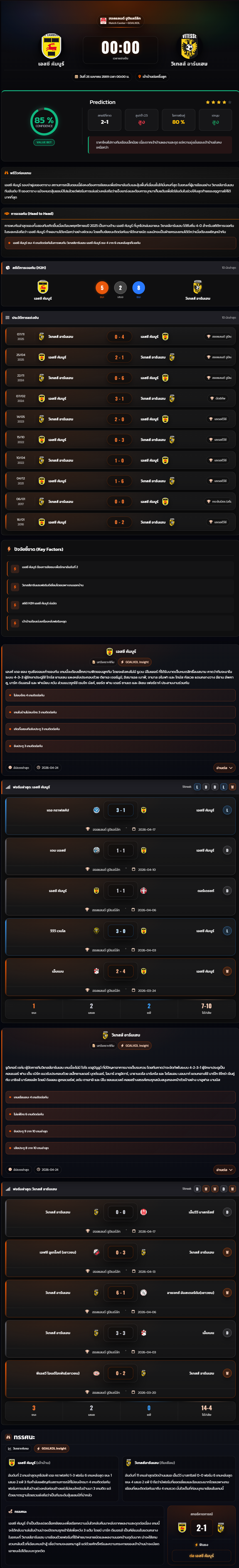 วิเคราะห์บอล ฮอลแลนด์ ดิวิชั่น 2 2025-26 เอสซี คัมบูร์ vs วิเทสส์ อาร์นเฮม