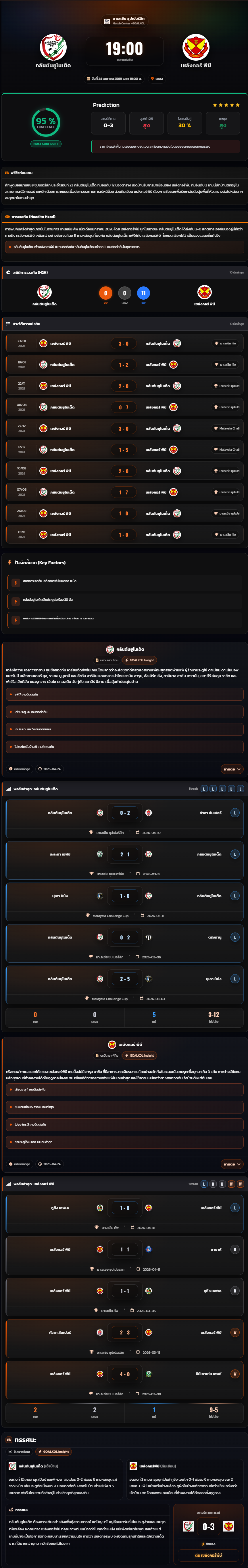 วิเคราะห์บอล มาเลเซีย ซูเปอร์ลีก 2025-26 กลันตันยูไนเต็ด vs เซลังกอร์ พีบี