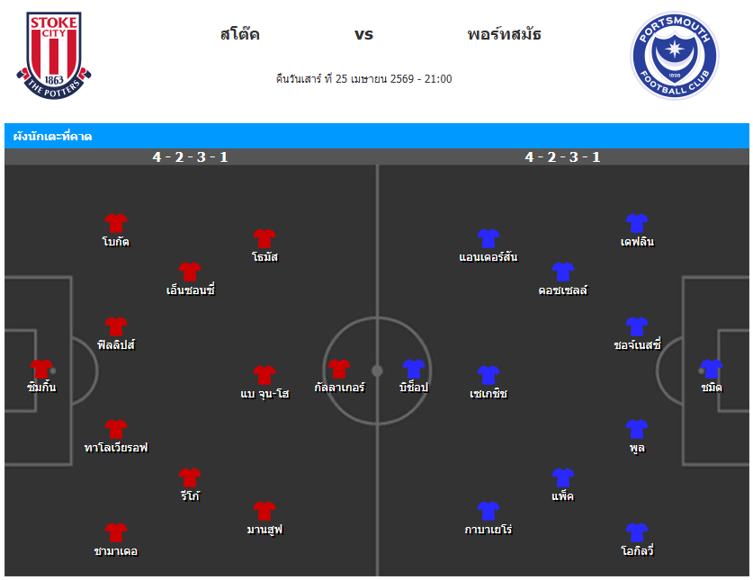 วิเคราะห์บอล แชมป์เปี้ยนชิพ อังกฤษ 2025-26 สโต๊ค ซิตี้ VS พอร์ทสมัธ