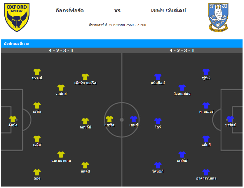 วิเคราะห์บอล แชมป์เปี้ยนชิพ อังกฤษ 2025-26 อ็อกซ์ฟอร์ด ยูไนเต็ด VS เชฟฟิลด์ เว้นส์เดย์