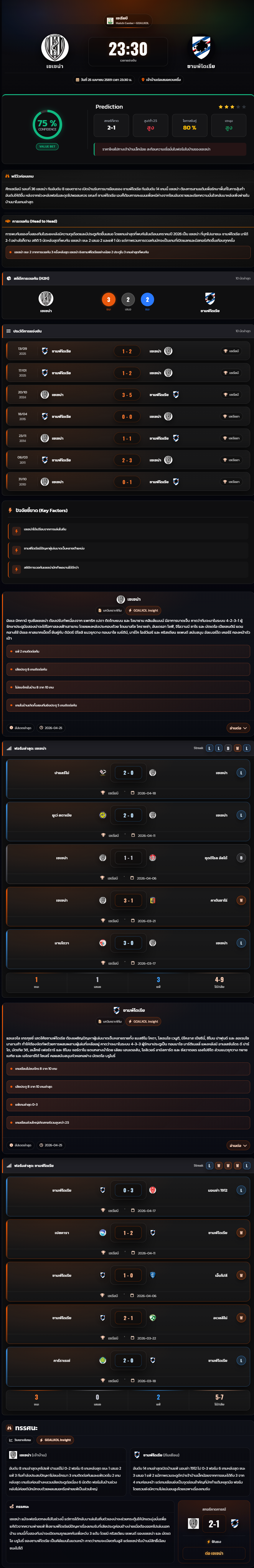 วิเคราะห์บอล กัลโช่ เซเรียบี อิตาลี่ 2025-26 เชเซน่า vs ซามพ์โดเรีย