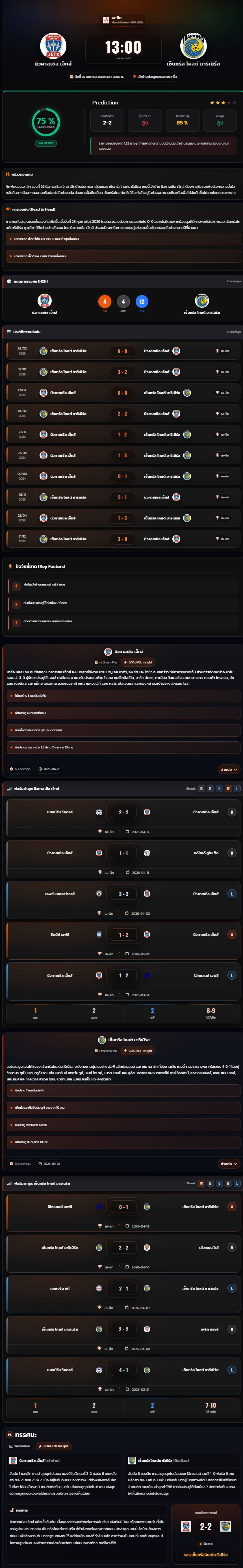 วิเคราะห์บอล ออสเตรเลีย เอ ลีก 2025-26 นิวคาสเซิล เจ็ทส์ vs เซ็นทรัล โคสต์ มาริเนิร์ส