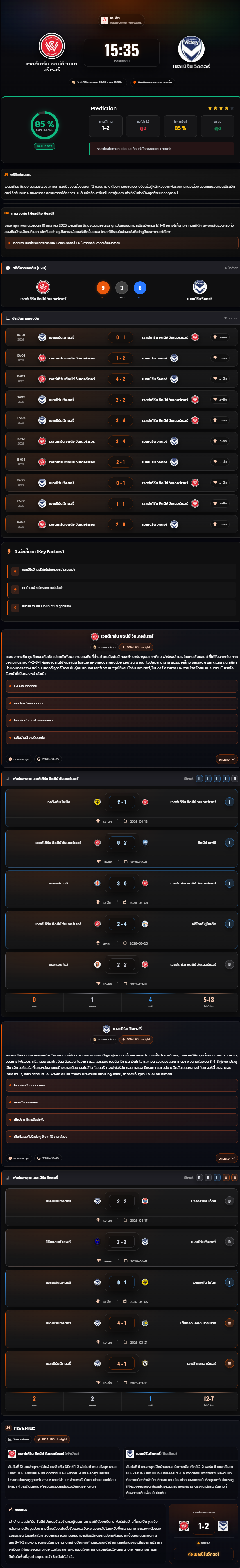 วิเคราะห์บอล ออสเตรเลีย เอ ลีก 2025-26 เวสต์เทิร์น ซิดนีย์ วันเดอร์เรอร์ vs เมลเบิร์น วิคตอรี่