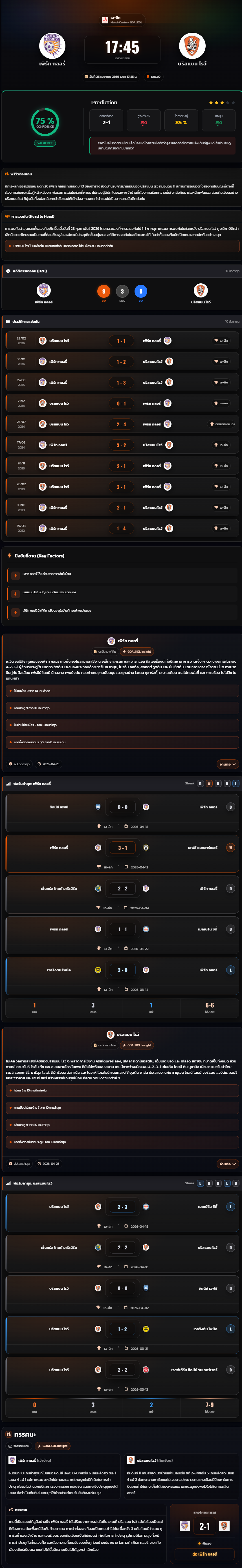 วิเคราะห์บอล ออสเตรเลีย เอ ลีก 2025-26 เพิร์ท กลอรี่ vs บริสแบน โรว์