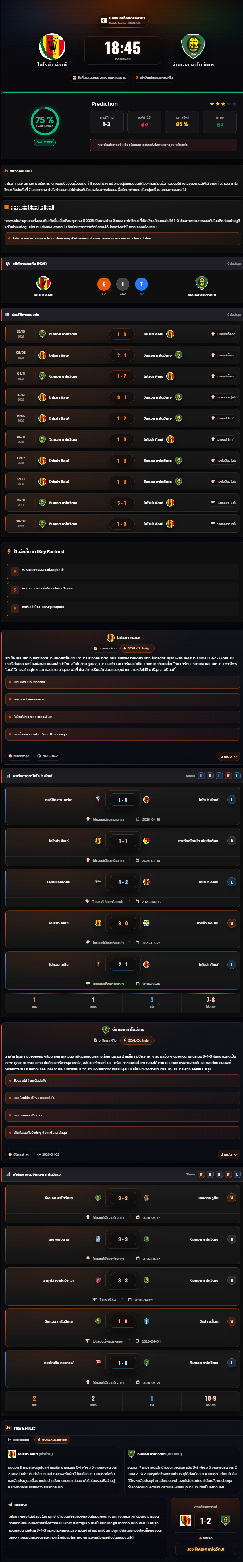 วิเคราะห์บอล โปแลนด์ พรีเมียร์ลีก 2025-26 โคโรน่า คีลเซ่ vs จีเคเอส คาโตวีตเซ