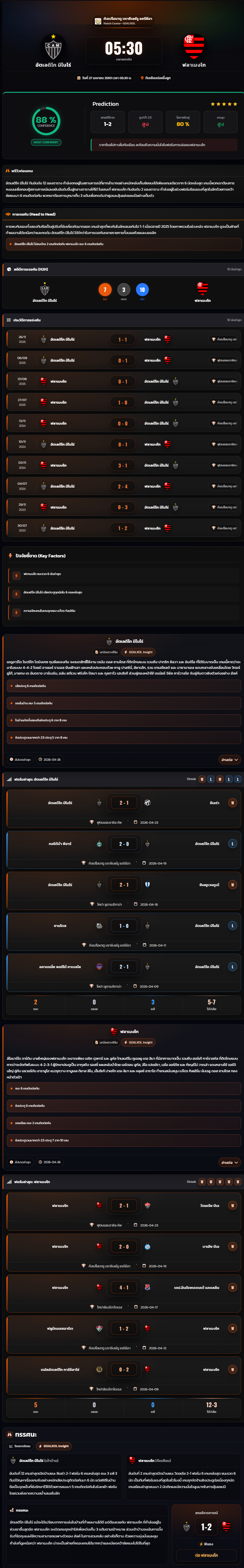 วิเคราะห์บอล บราซิล เซเรีย เอ เบตาโน่ 2025-26 อัตเลติโก มิไนโร่ vs ฟลาเมงโก