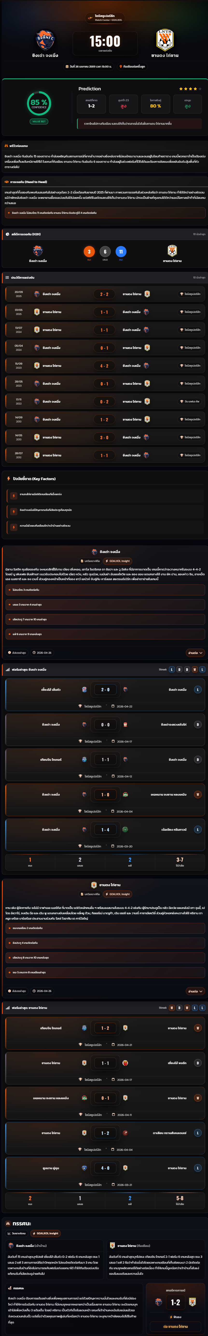 วิเคราะห์บอล ไชน่า ซุปเปอร์ลีก 2025-26 ชิงเต่า จงเนิ่ง vs ซานตง ไท่ซาน