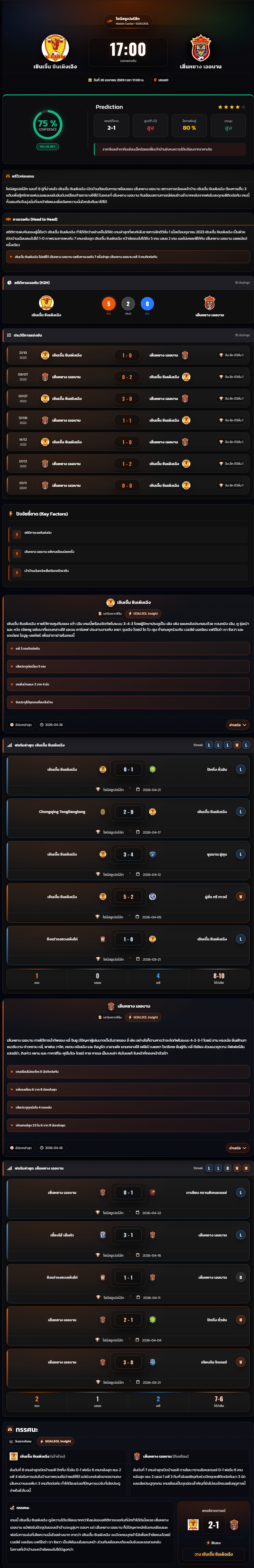วิเคราะห์บอล ไชน่า ซุปเปอร์ลีก 2025-26 เซินเจิ้น ซินเผิงเฉิง vs เสิ่นหยาง เออบาน