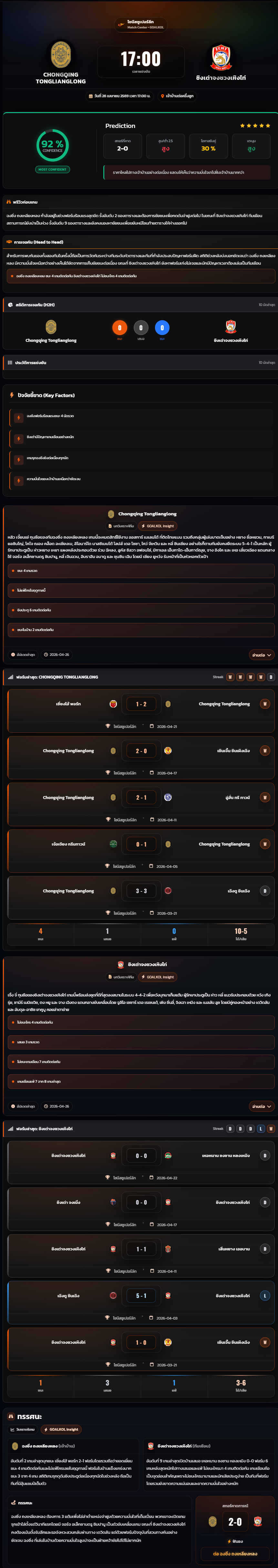 วิเคราะห์บอล ไชน่า ซุปเปอร์ลีก 2025-26 ฉงชิ่ง ถงเหลียงหลง vs ชิงเต่าจงชวงเหิงไท่