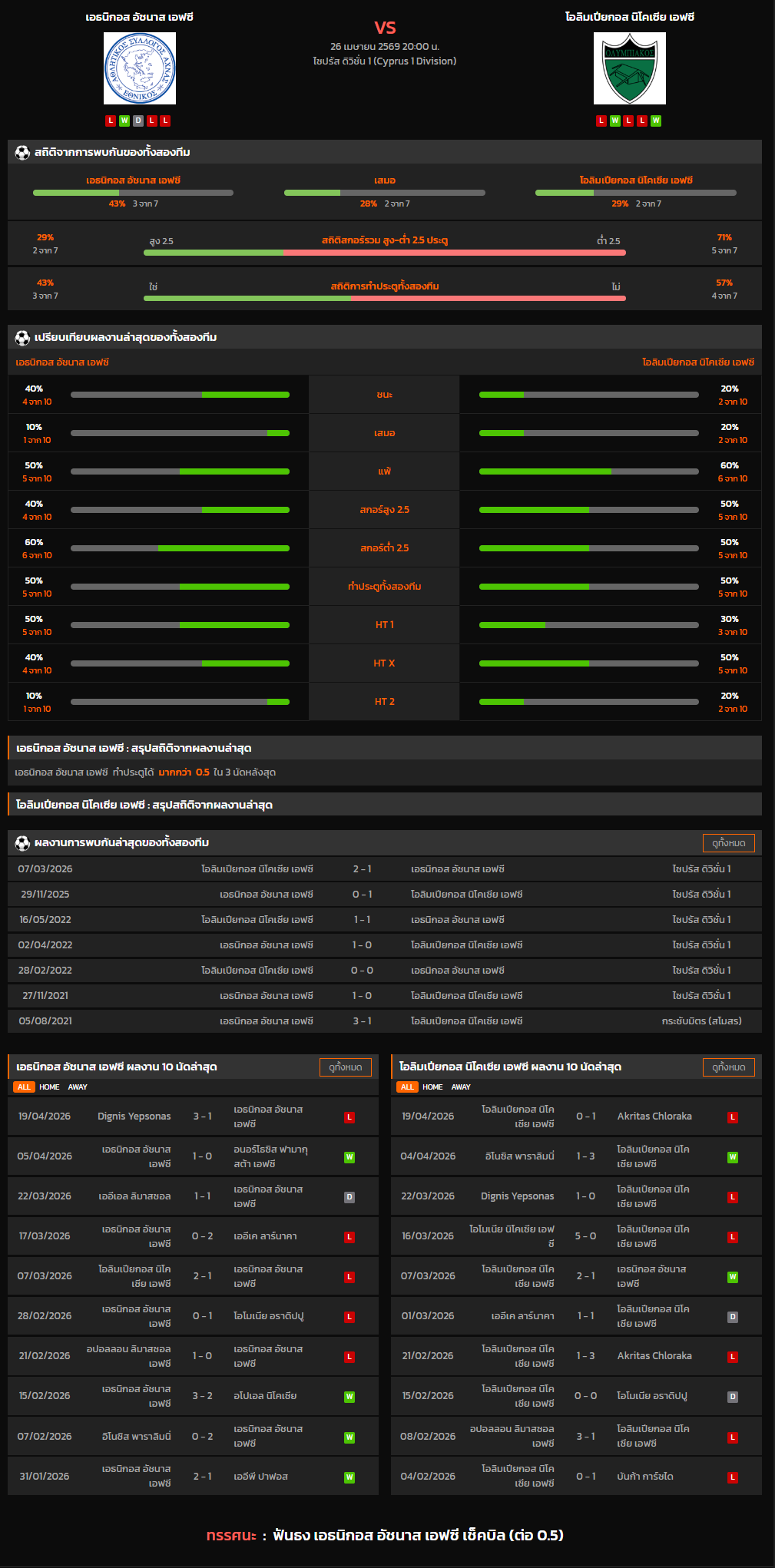 วิเคราะห์บอล ไซปรัส ดิวิชั่น 1 2025-26 เอธนิกอส อัชนาส เอฟซี VS โอลิมเปียกอส นิโคเซีย เอฟซี