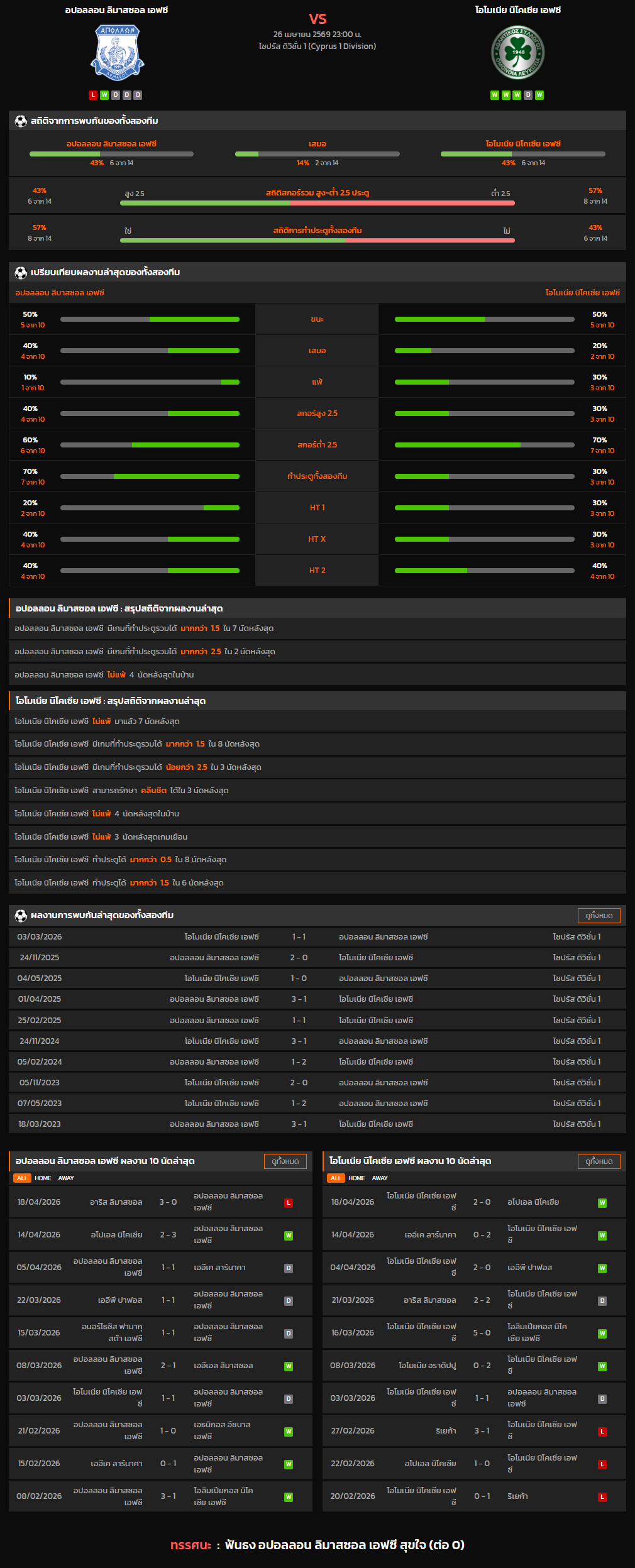วิเคราะห์บอล ไซปรัส ดิวิชั่น 1 2025-26 อปอลลอน ลิมาสซอล เอฟซี VS โอโมเนีย นิโคเซีย เอฟซี