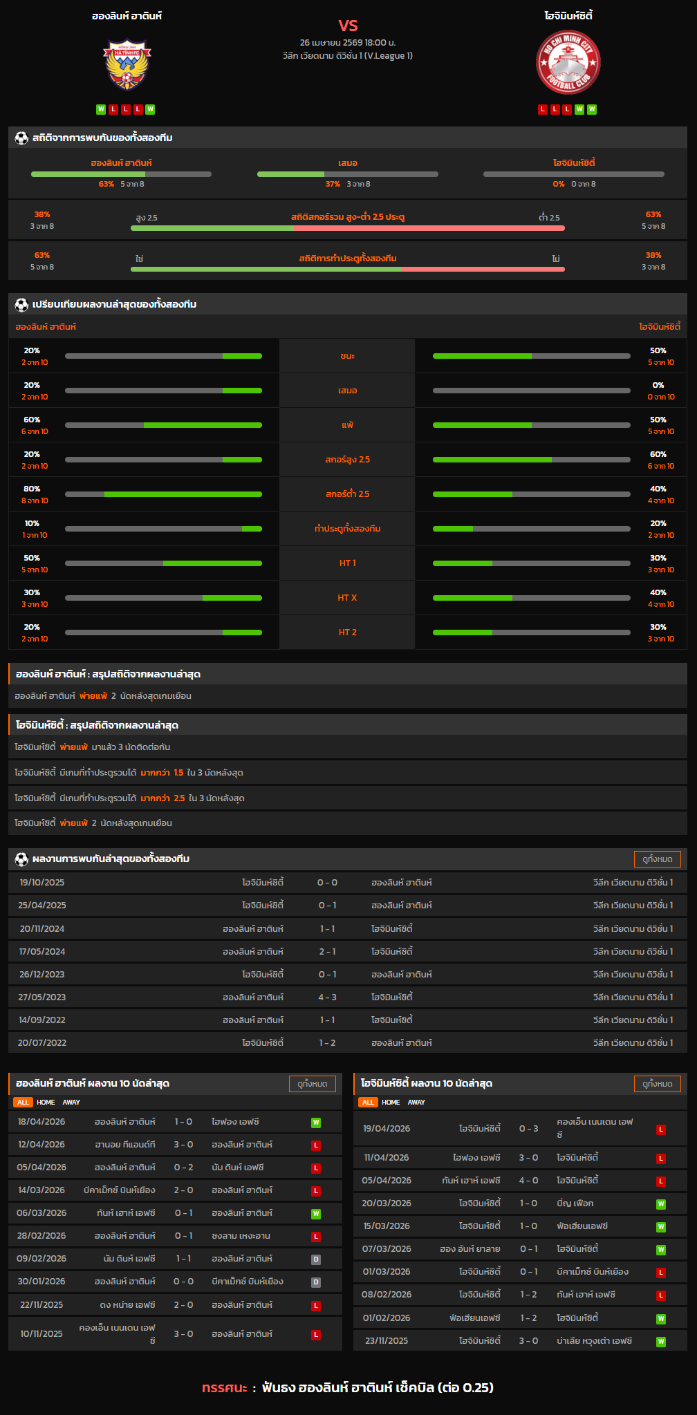 วิเคราะห์บอล วีลีก เวียดนาม ดิวิชั่น 1 2025-26 ฮองลินห์ ฮาตินห์ VS โฮจิมินห์ซิตี้