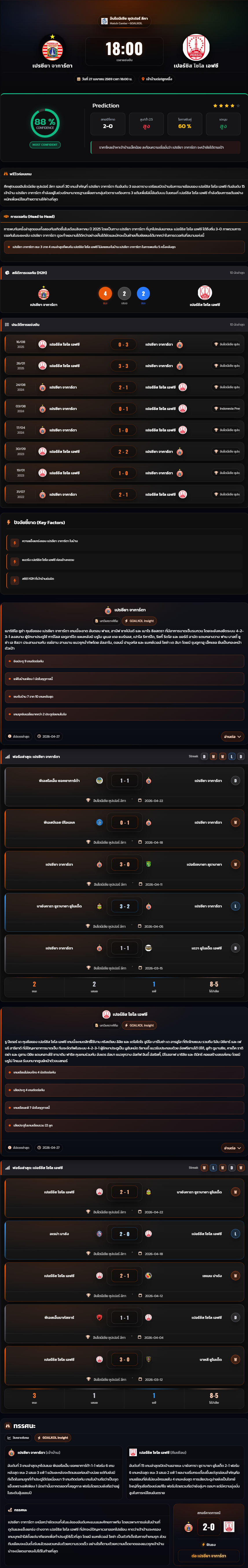 วิเคราะห์บอล อินโดนีเซีย ซูเปอร์ลีก 2025-26 เปรซียา จาการ์ตา vs เปอร์ซิส โซโล เอฟซี