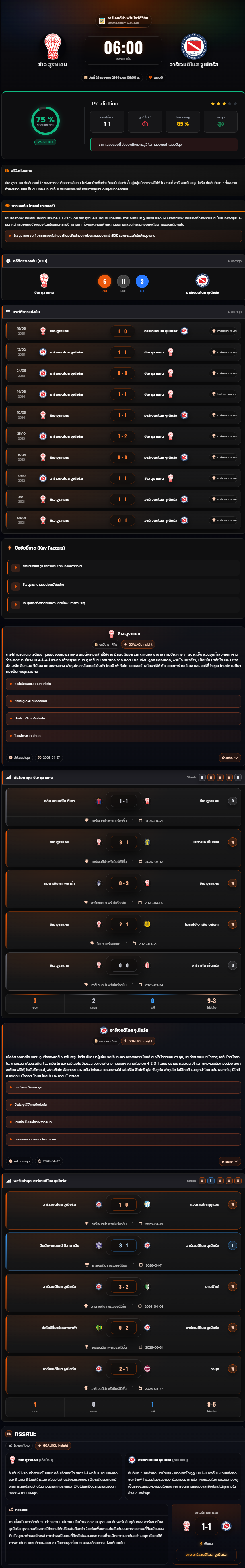 วิเคราะห์บอล อาร์เจนติน่า พรีเมียร์ ดิวิชั่น 2025-26 ซีเอ ฮูราแคน vs อาร์เจนติโนส จูเนียร์ส