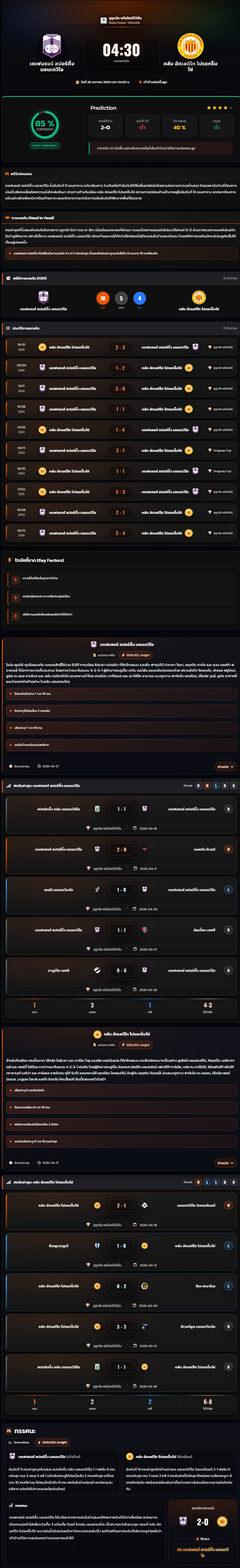 วิเคราะห์บอล อุรุกวัย พรีเมียร์ดิวิชั่น 2025-26 เดเฟนซอร์ สปอร์ติ้ง มอนเตวิโอ vs คลับ อัตเลตีโก โปรแกร็บโซ่