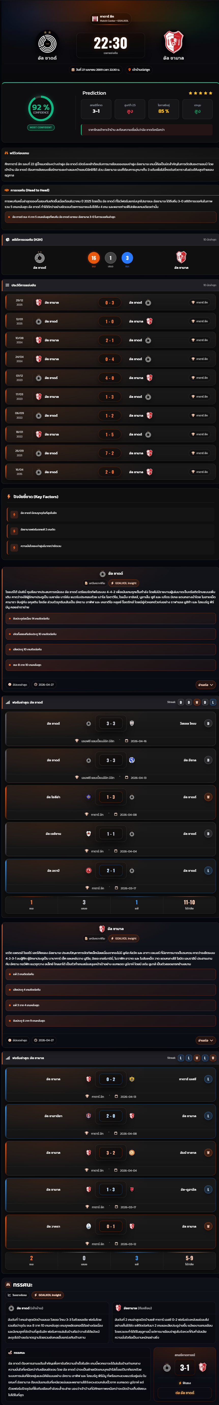 วิเคราะห์บอล กาตาร์ ลีก 2025-26 อัล ซาดด์ vs อัล ชามาล