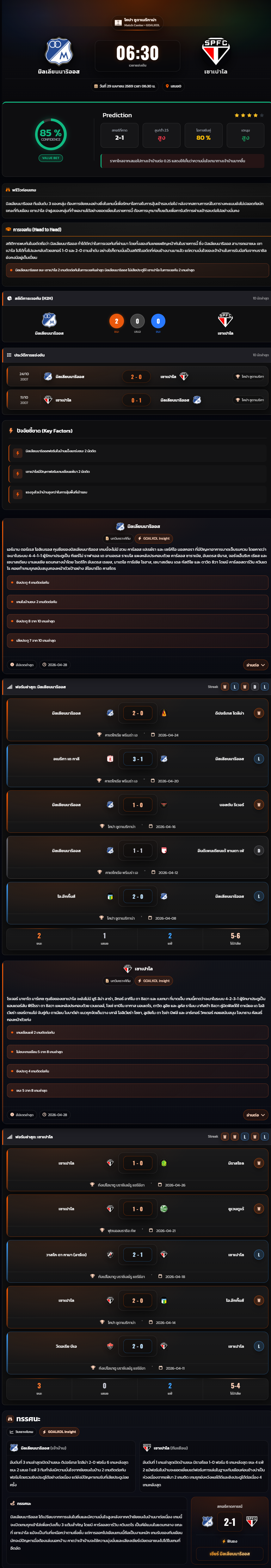 วิเคราะห์บอล โคปา ซูดาเมริกาน่า 2026 มิลเลียนนาริออส vs เซาเปาโล