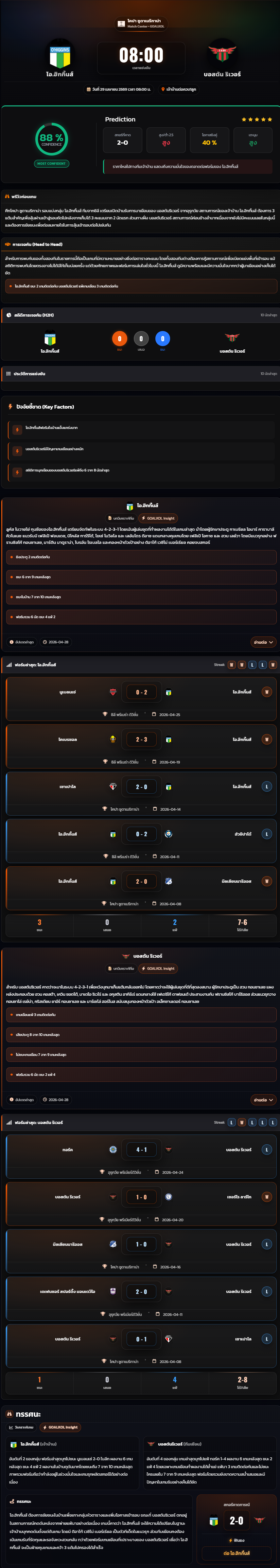 วิเคราะห์บอล โคปา ซูดาเมริกาน่า 2025-26 โอ.ฮิกกิ้นส์ vs บอสตัน ริเวอร์
