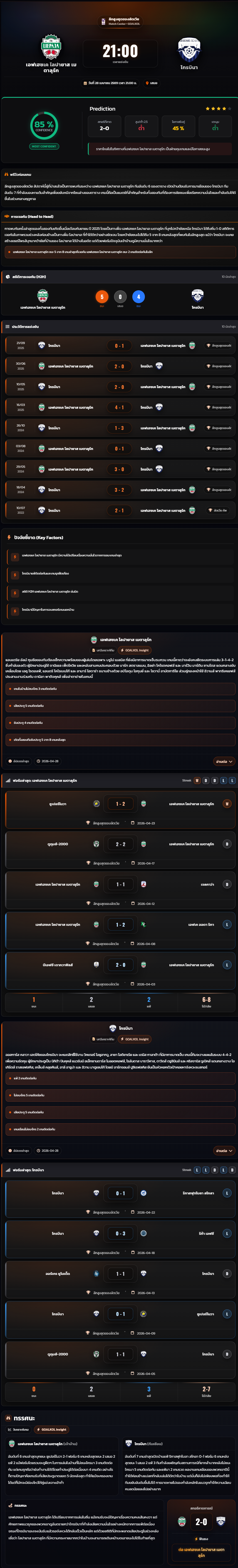 วิเคราะห์บอล พรีเมียร์ลีก ลัตเวีย 2025-26 เอฟเฮชเค ไลปายาส เมตาลุร์ก vs โกรบินา
