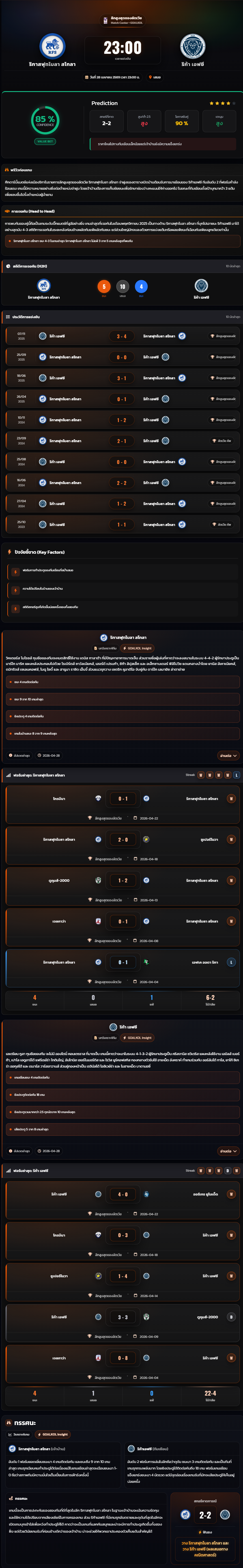 วิเคราะห์บอล พรีเมียร์ลีก ลัตเวีย 2025-26 ริกาสฟุทโบลา สโกลา vs ริก้า เอฟซี