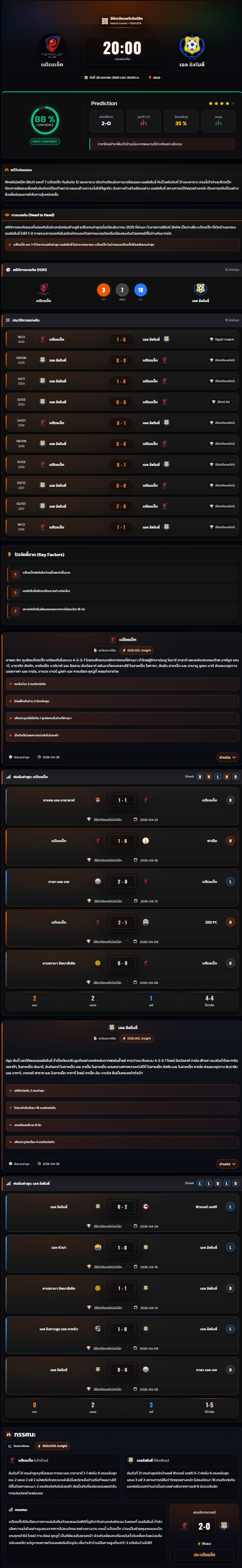 วิเคราะห์บอล อียิปต์ พรีเมียร์ลีก 2025-26 เปโตรเจ็ท vs เอล อิสไมลี่