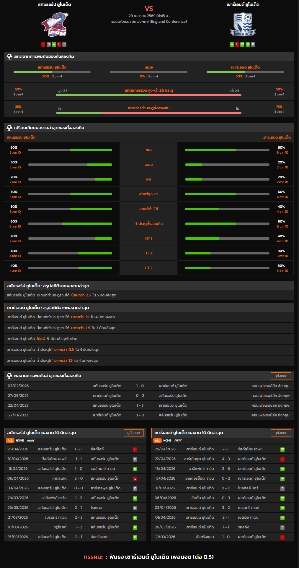 วิเคราะห์บอล คอนเฟอเรนซ์ลีก อังกฤษ 2025-26 สคันธอร์ป ยูไนเต็ด VS เซาธ์เอนด์ ยูไนเต็ด