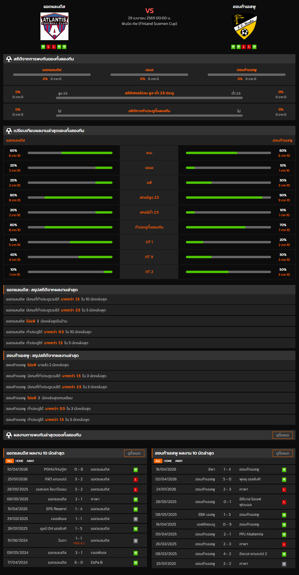 วิเคราะห์บอล ฟินแลนด์ คัพ 2025-26 แอตแลนติส VS ฮอนก้าเอสพู
