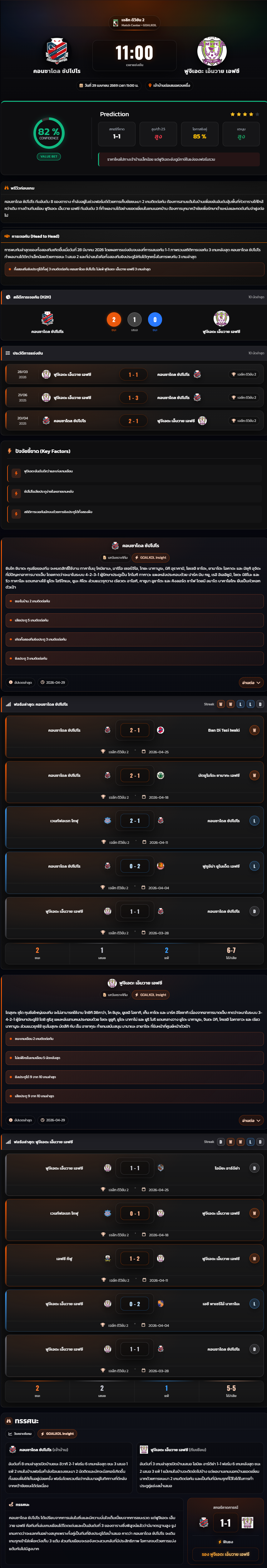 วิเคราะห์บอล เจแปน เจ-ลีก 2 2026 คอนซาโดล ซัปโปโร vs ฟูจิเอดะ เอ็มวาย เอฟซี