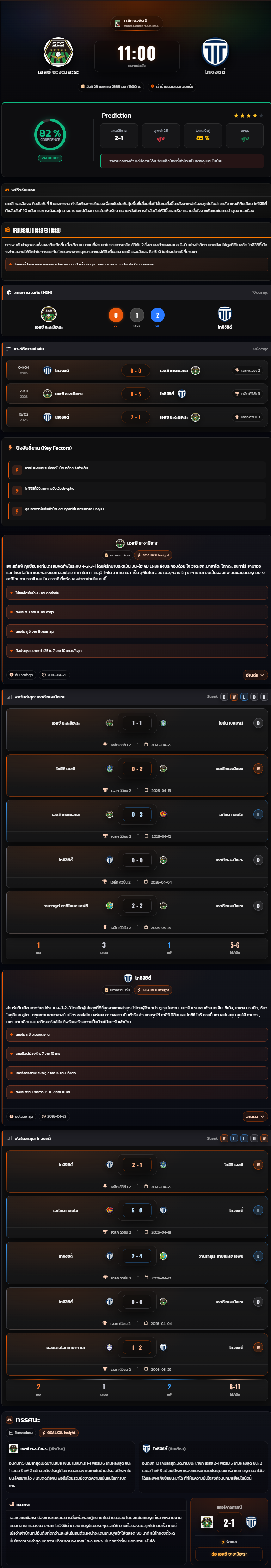 วิเคราะห์บอล เจแปน เจ-ลีก 2 2026 เอสซี ซะงะมิฮะระ vs โทจิงิซิตี้