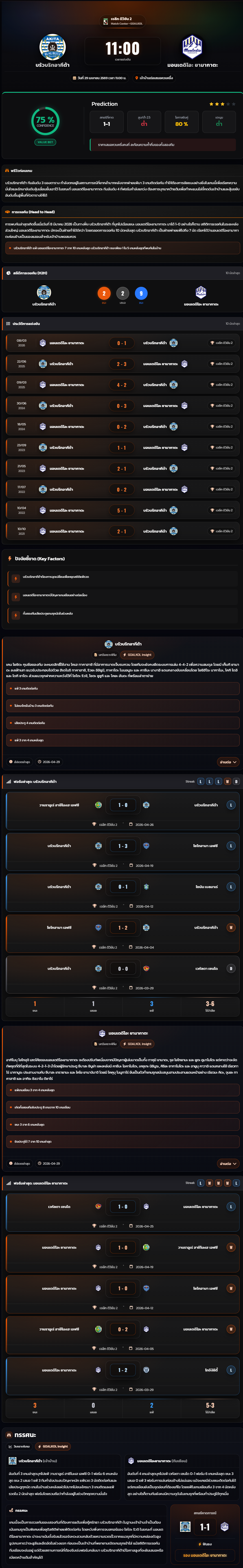 วิเคราะห์บอล เจแปน เจ-ลีก 2 2026 บรัวบริทอากีต้า vs มอนเตดิโอะ ยามากาตะ