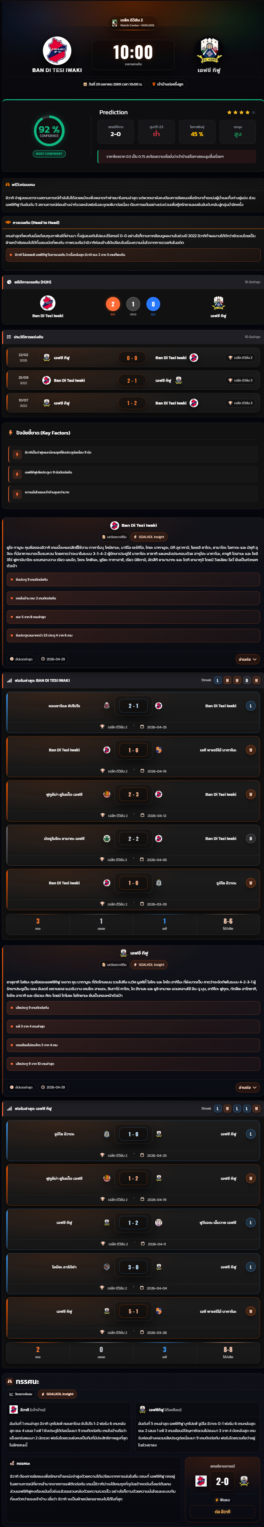 วิเคราะห์บอล เจแปน เจ-ลีก 2 2026 อิวากิ vs เอฟซี กิฟู